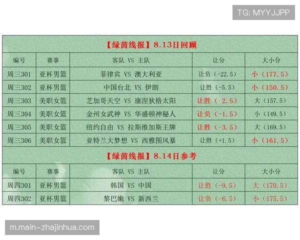 绿茵线报:深度解析竞彩足球与篮球赛场背后球队表现与动机 绿茵线报:深度解析竞彩足球与篮球赛场背后球队表现与动机